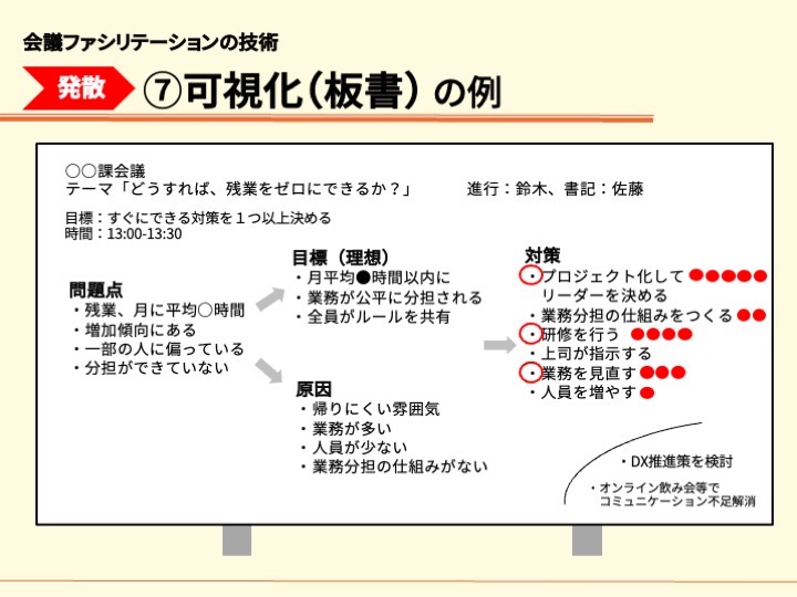 ファシリテーションのことなら、岐阜県唯一の専門家にお任せを。ファシリテーションとは会議を円滑に進行し、チームの力を最大限に引き出すこと。ファシリテーターとは単なる司会ではなく意見とやる気を引き出す役割。中小企業等の組織活性化、風土づくり、チームビルディング、SDGsの促進等に必須のスキルです。管理職等の人材育成、社員教育に、その意味や手法、コツを研修や講座でお教えします。オンライン会議、WEB会議も対応。地域は岐阜、愛知、名古屋、東海地方はじめ全国に対応。