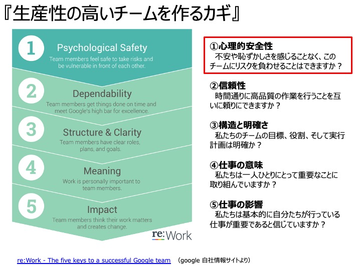 ファシリテーションのことなら、岐阜県唯一の専門家にお任せを。ファシリテーションとは会議を円滑に進行し、チームの力を最大限に引き出すこと。ファシリテーターとは単なる司会ではなく意見とやる気を引き出す役割。中小企業等の組織活性化、風土づくり、チームビルディング、SDGsの促進等に必須のスキルです。管理職等の人材育成、社員教育に、その意味や手法、コツを研修や講座でお教えします。オンライン会議、WEB会議も対応。地域は岐阜、愛知、名古屋、東海地方はじめ全国に対応。