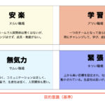 ファシリテーションのことなら、岐阜県唯一の専門家にお任せを。ファシリテーションとは会議を円滑に進行し、チームの力を最大限に引き出すこと。ファシリテーターとは単なる司会ではなく意見とやる気を引き出す役割。中小企業等の組織活性化、心理的安全性の向上、風土づくり、チームビルディング、SDGsの促進等に必須のスキルです。管理職等の人材育成、社員教育に、その意味や手法、コツを研修や講座でお教えします。オンライン会議、WEB会議も対応。地域は岐阜、愛知、名古屋、東海地方はじめ全国に対応。