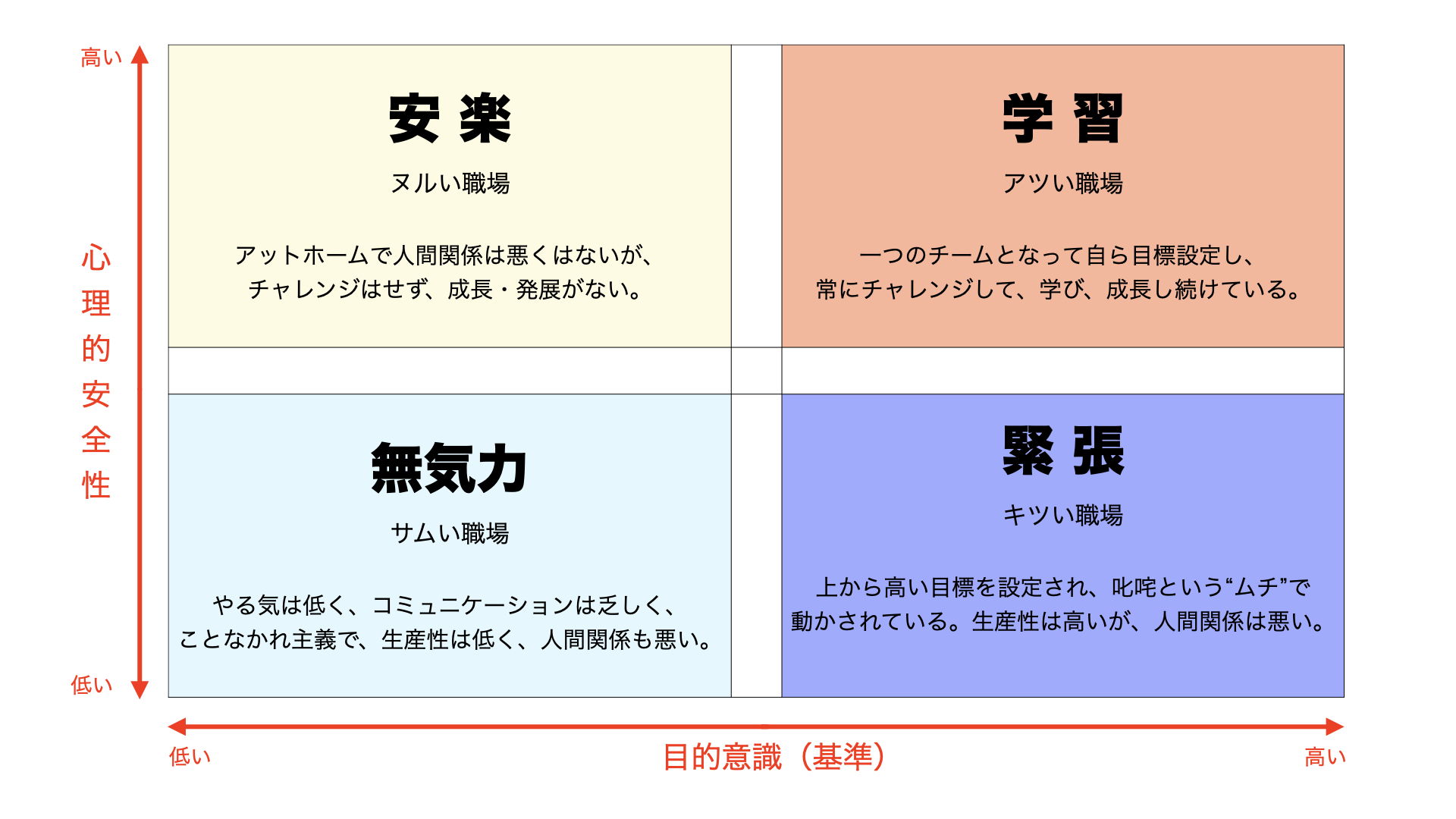 ファシリテーションのことなら、岐阜県唯一の専門家にお任せを。ファシリテーションとは会議を円滑に進行し、チームの力を最大限に引き出すこと。ファシリテーターとは単なる司会ではなく意見とやる気を引き出す役割。中小企業等の組織活性化、心理的安全性の向上、風土づくり、チームビルディング、SDGsの促進等に必須のスキルです。管理職等の人材育成、社員教育に、その意味や手法、コツを研修や講座でお教えします。オンライン会議、WEB会議も対応。地域は岐阜、愛知、名古屋、東海地方はじめ全国に対応。