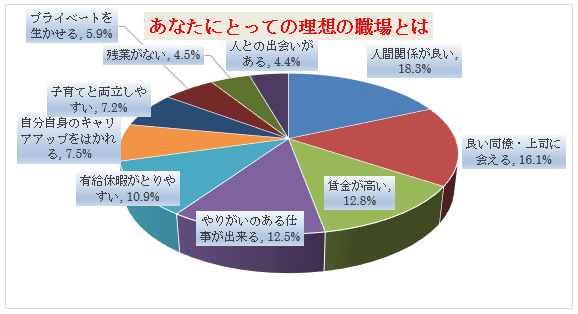 ファシリテーションのことなら、岐阜県唯一の専門家にお任せを。ファシリテーションとは会議を円滑に進行し、チームの力を最大限に引き出すこと。ファシリテーターとは単なる司会ではなく意見とやる気を引き出す役割。中小企業等の組織活性化、心理的安全性の向上、風土づくり、チームビルディング、SDGsの促進等に必須のスキルです。管理職等の人材育成、社員教育に、その意味や手法、コツを研修や講座でお教えします。オンライン会議、WEB会議も対応。地域は岐阜、愛知、名古屋、東海地方はじめ全国に対応。