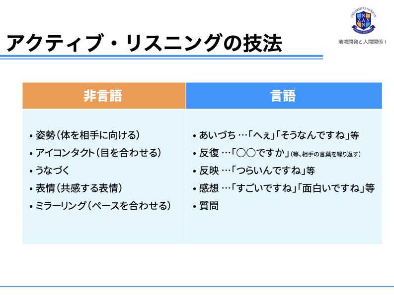 ファシリテーションのことなら、岐阜県唯一の専門家にお任せを。ファシリテーションとは会議を円滑に進行し、チームの力を最大限に引き出すこと。ファシリテーターとは単なる司会ではなく意見とやる気を引き出す役割。中小企業等の組織活性化、心理的安全性の向上、風土づくり、チームビルディング、SDGsの促進等に必須のスキルです。管理職等の人材育成、社員教育に、その意味や手法、コツを研修や講座でお教えします。オンライン会議、WEB会議も対応。地域は岐阜、愛知、名古屋、東海地方はじめ全国に対応。