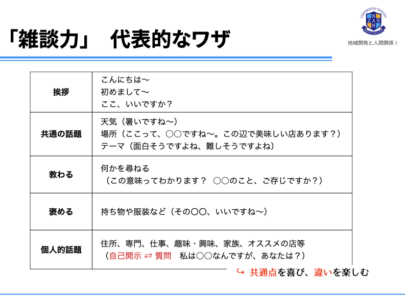 ファシリテーションのことなら、岐阜県唯一の専門家にお任せを。ファシリテーションとは会議を円滑に進行し、チームの力を最大限に引き出すこと。ファシリテーターとは単なる司会ではなく意見とやる気を引き出す役割。中小企業等の組織活性化、心理的安全性の向上、風土づくり、チームビルディング、SDGsの促進等に必須のスキルです。管理職等の人材育成、社員教育に、その意味や手法、コツを研修や講座でお教えします。オンライン会議、WEB会議も対応。地域は岐阜、愛知、名古屋、東海地方はじめ全国に対応。