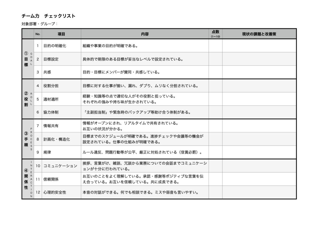 ファシリテーションのことなら、岐阜県唯一の専門家にお任せを。ファシリテーションとは会議を円滑に進行し、チームの力を最大限に引き出すこと。ファシリテーターとは単なる司会ではなく意見とやる気を引き出す役割。中小企業等の組織活性化、心理的安全性の向上、風土づくり、チームビルディング、SDGsの促進等に必須のスキルです。管理職等の人材育成、社員教育に、その意味や手法、コツを研修や講座でお教えします。オンライン会議、WEB会議も対応。地域は岐阜、愛知、名古屋、東海地方はじめ全国に対応。