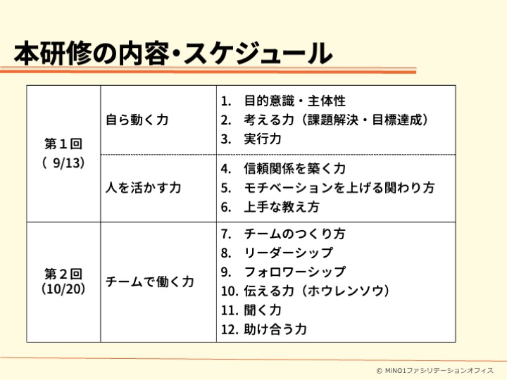 ファシリテーションのことなら、岐阜県唯一の専門家にお任せを。ファシリテーションとは会議を円滑に進行し、チームの力を最大限に引き出すこと。ファシリテーターとは単なる司会ではなく意見とやる気を引き出す役割。中小企業等の組織活性化、心理的安全性の向上、風土づくり、チームビルディング、SDGsの促進等に必須のスキルです。管理職等の人材育成、社員教育に、その意味や手法、コツを研修や講座でお教えします。オンライン会議、WEB会議も対応。地域は岐阜、愛知、名古屋、東海地方はじめ全国に対応。