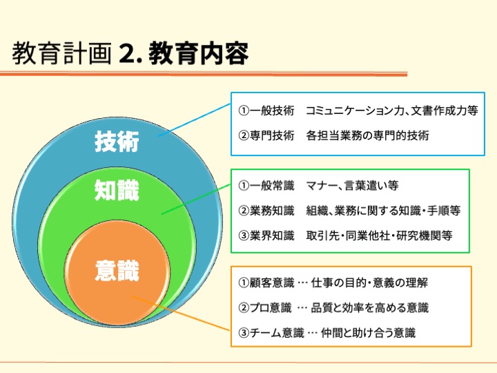組織づくりと人材育成のことなら、実績あるファシリテーターにお任せを。自走型組織、自律型組織への組織変革、組織開発、チームビルディング、リーダー育成、社員教育、会議・ミーティングの活性化をプロのファシリテーションの技術で実現します。心理的安全性を向上させ、社員の主体性とやる気を引き出し、持続的に発展する強い組織づくりを伴走支援します。神戸を拠点に関西、東海、岐阜県、全国で対面・オンラインでの研修に対応しています。