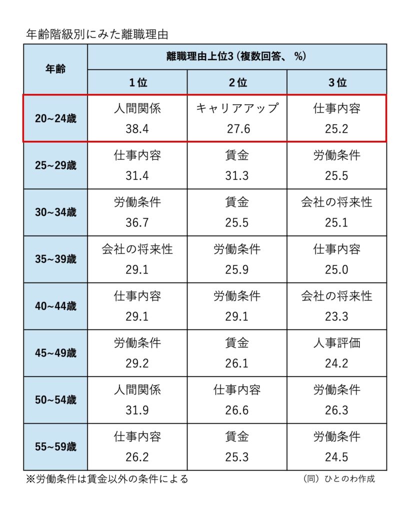 組織づくりと人材育成のことなら、実績あるファシリテーターにお任せを。自走型組織、自律型組織への組織変革、組織開発、チームビルディング、リーダー育成、社員教育、会議・ミーティングの活性化をプロのファシリテーションの技術で実現します。心理的安全性を向上させ、社員の主体性とやる気を引き出し、持続的に発展する強い組織づくりを伴走支援します。神戸を拠点に関西、東海、岐阜県、全国で対面・オンラインでの研修に対応しています。