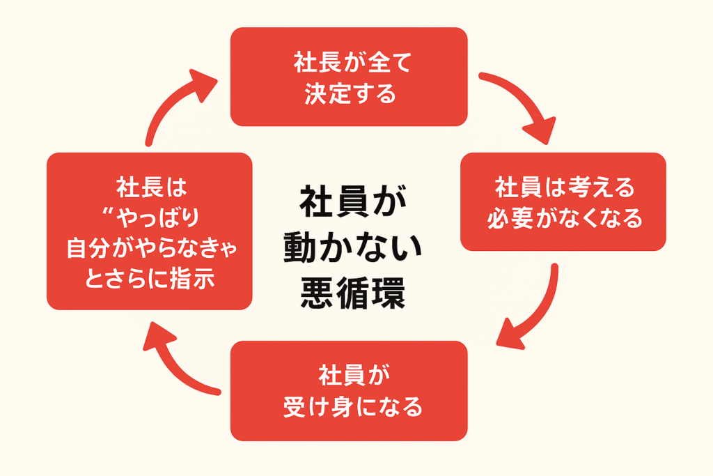 組織づくりと人材育成のことなら、実績あるファシリテーターにお任せを。自走型組織、自律型組織への組織変革、組織開発、チームビルディング、リーダー育成、社員教育、会議・ミーティングの活性化をプロのファシリテーションの技術で実現します。心理的安全性を向上させ、社員の主体性とやる気を引き出し、持続的に発展する強い組織づくりを伴走支援します。神戸を拠点に関西、東海、岐阜県、全国で対面・オンラインでの研修に対応しています。