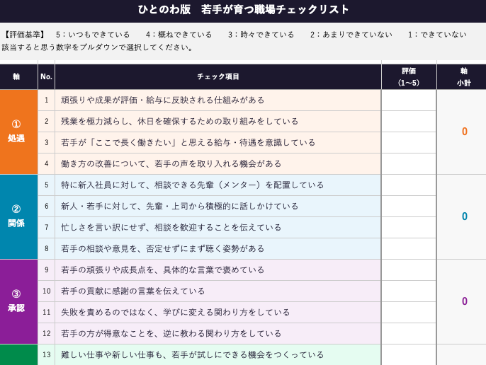 組織づくりと人材育成のことなら、実績あるファシリテーターにお任せを。自走型組織、自律型組織への組織変革、組織開発、チームビルディング、リーダー育成、社員教育、会議・ミーティングの活性化をプロのファシリテーションの技術で実現します。心理的安全性を向上させ、指示待ち社員の主体性とやる気を引き出し、持続的に発展する強い組織づくりを伴走支援します。神戸を拠点に関西、東海、岐阜県、全国で対面・オンラインでの研修に対応しています。